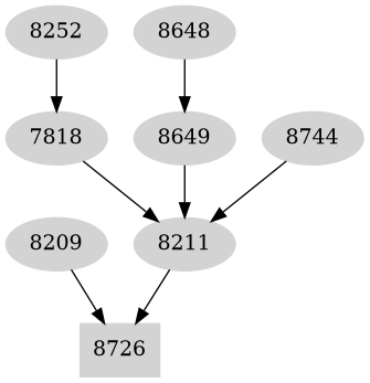 Dependency graph