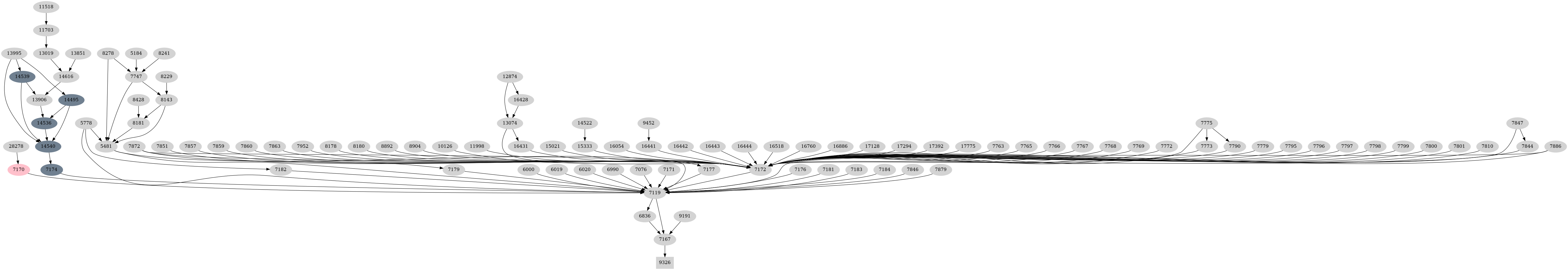 Dependency graph