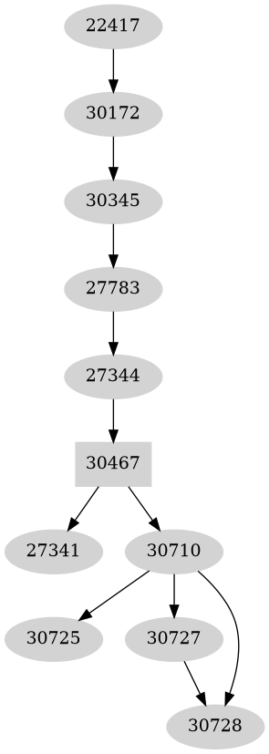 Dependency graph