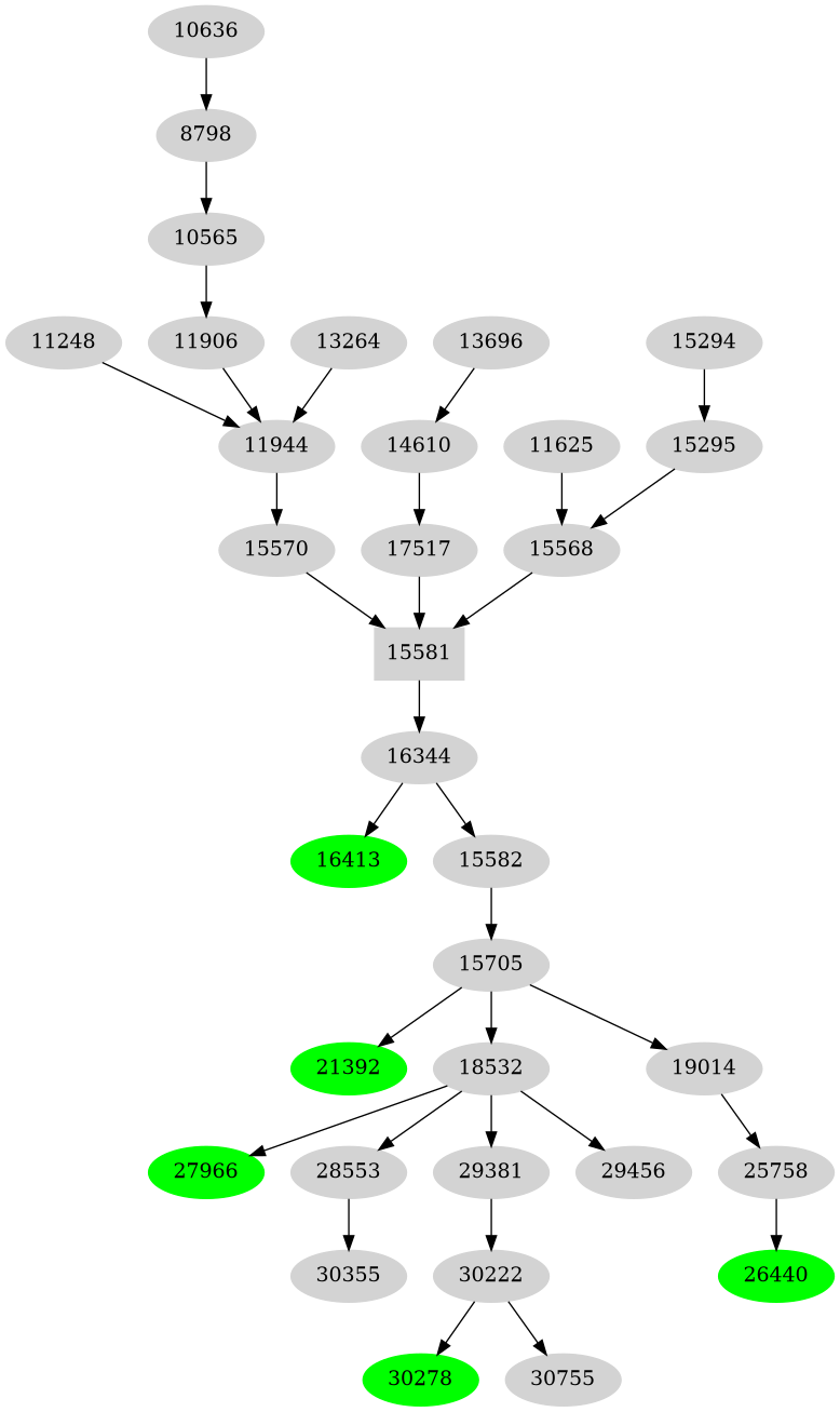 Dependency graph