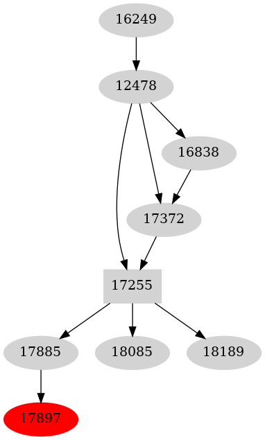 Dependency graph