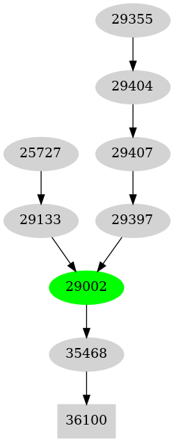 Dependency graph