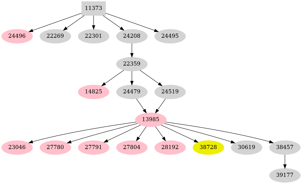 Dependency graph