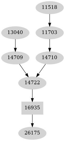 Dependency graph