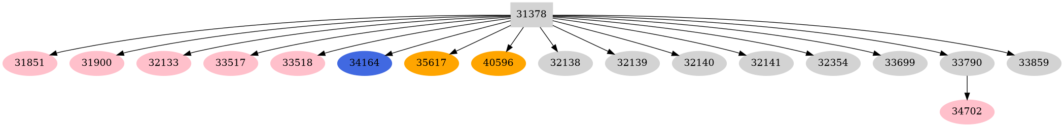 Dependency graph