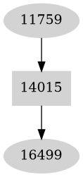 Dependency graph