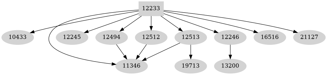 Dependency graph