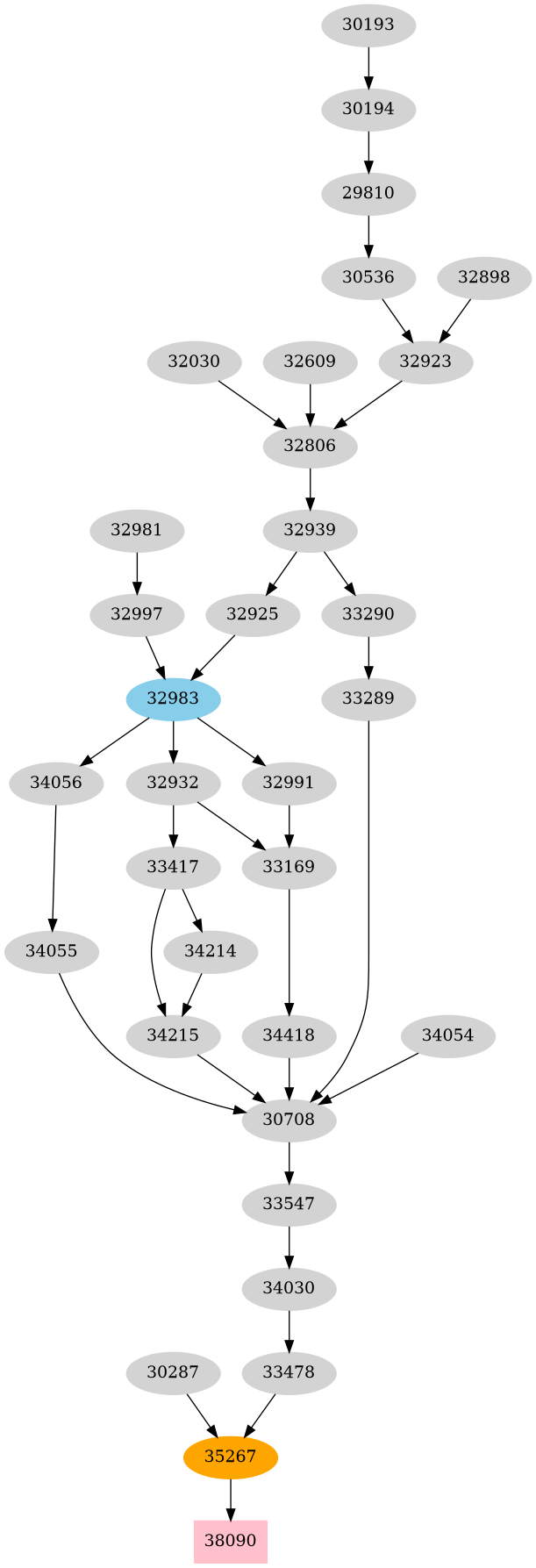 Dependency graph