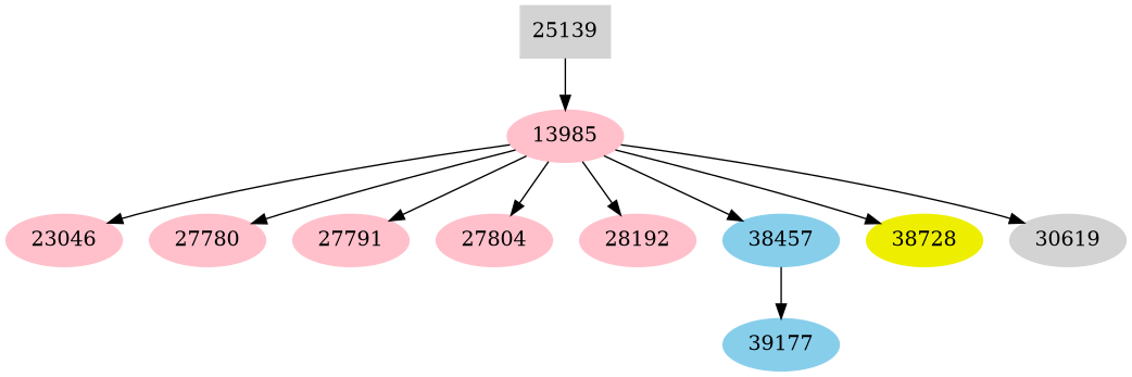 Dependency graph