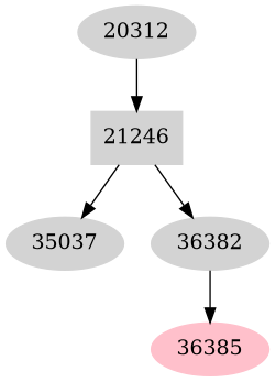 Dependency graph