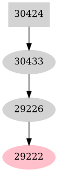 Dependency graph