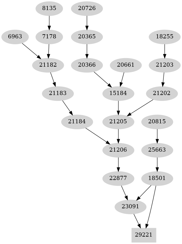 Dependency graph