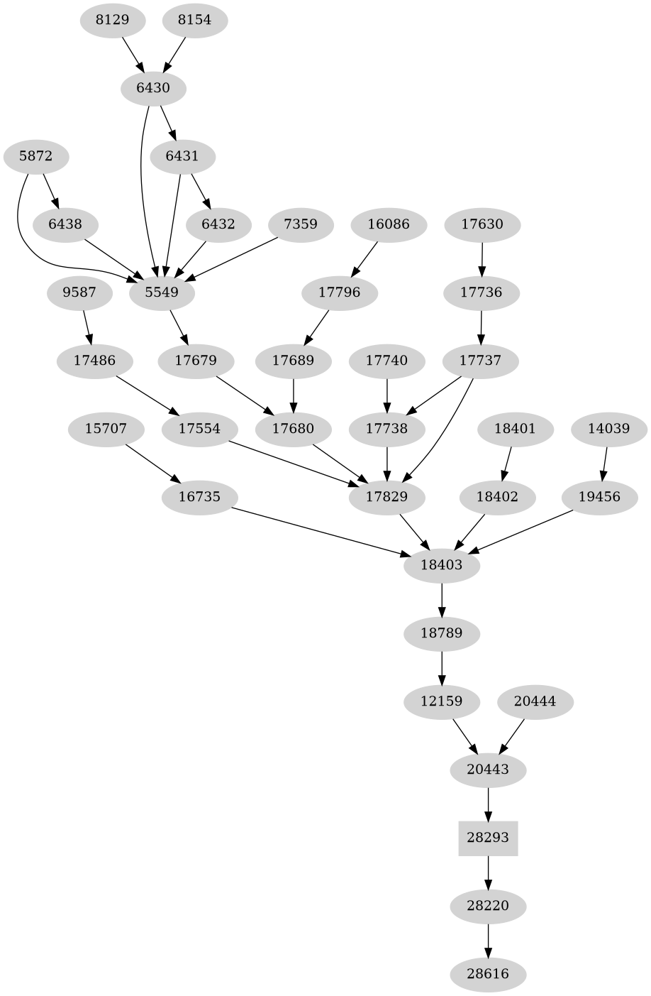 Dependency graph