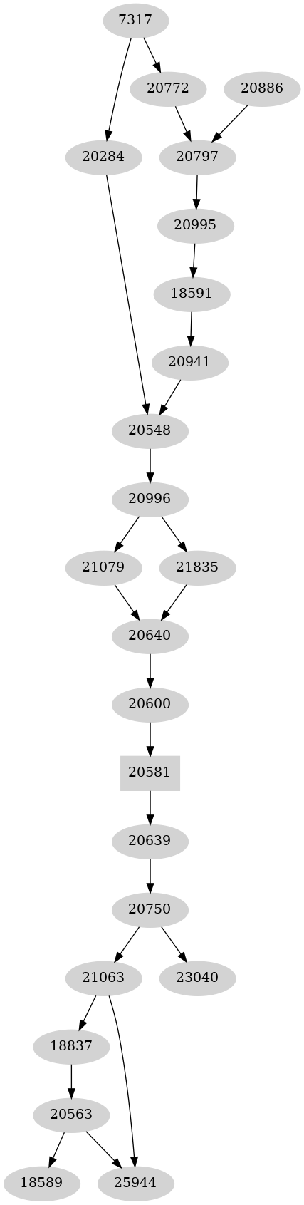 Dependency graph