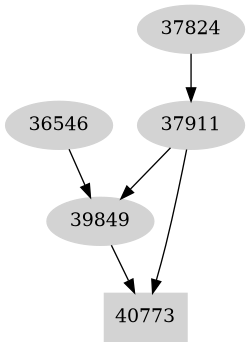 Dependency graph