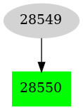 Dependency graph