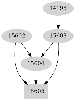 Dependency graph