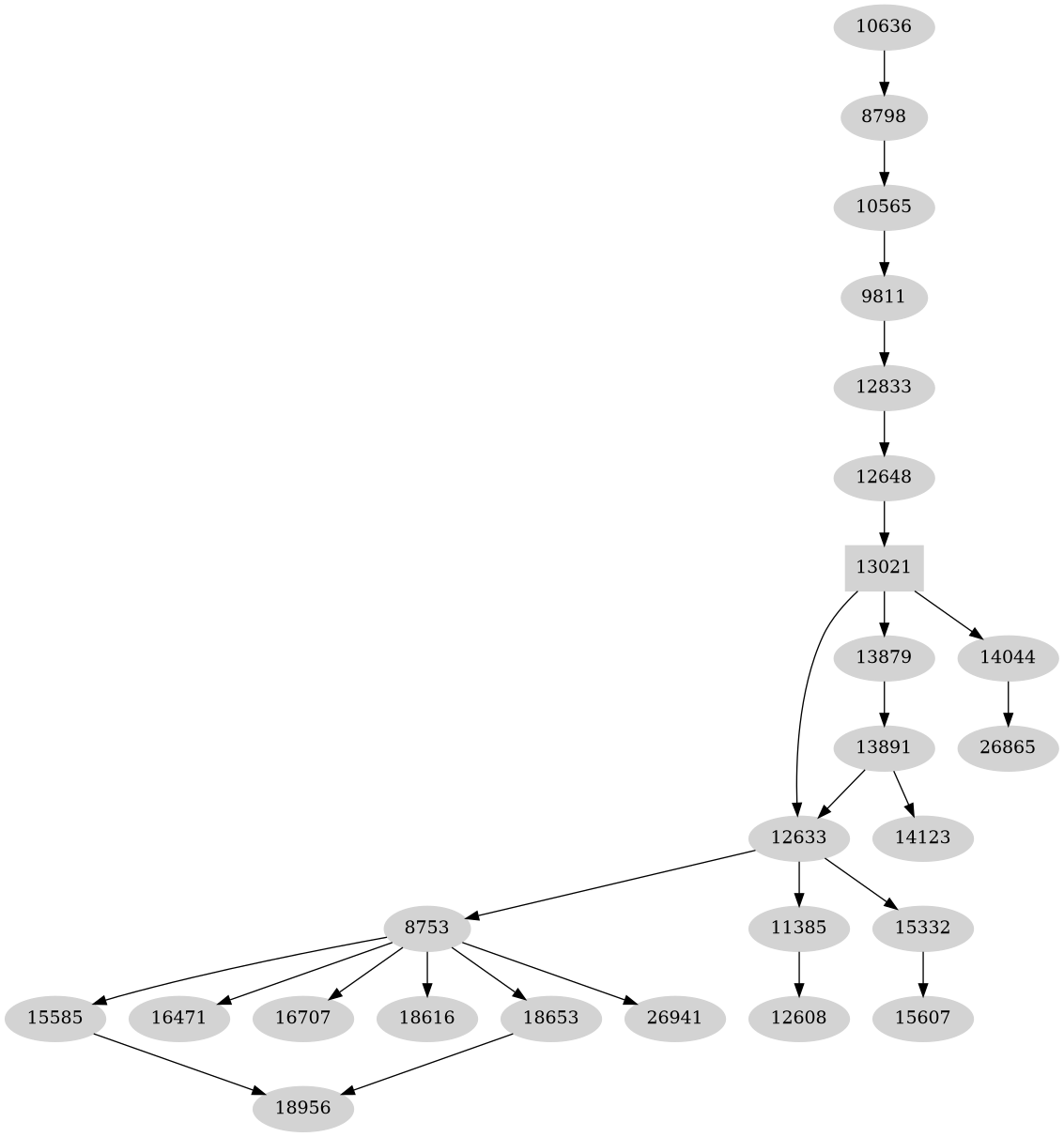 Dependency graph