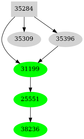 Dependency graph