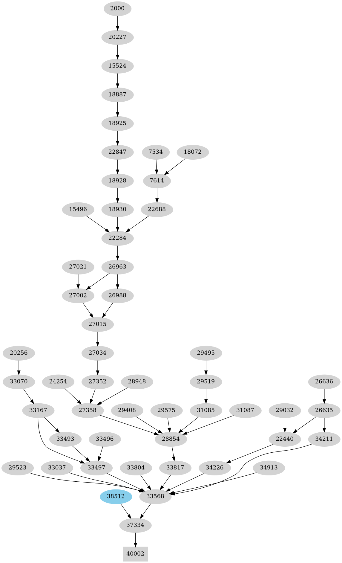Dependency graph