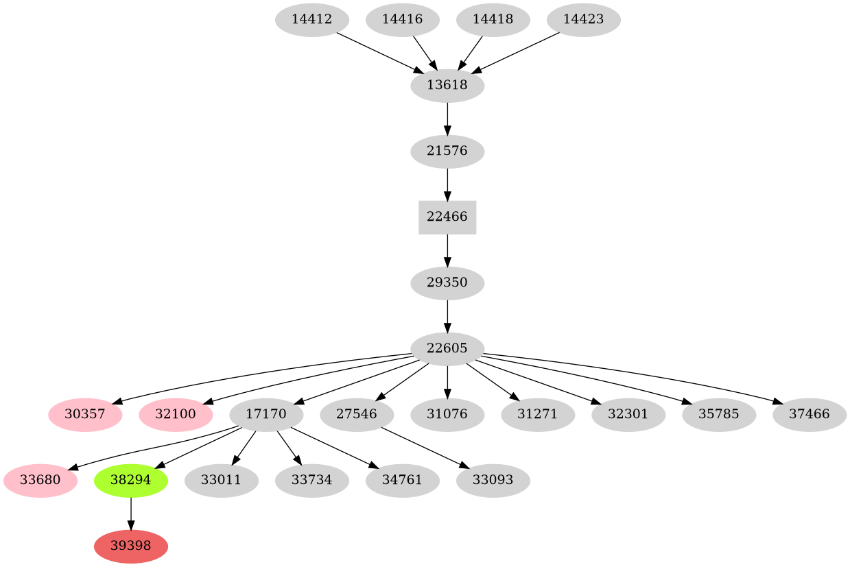 Dependency graph