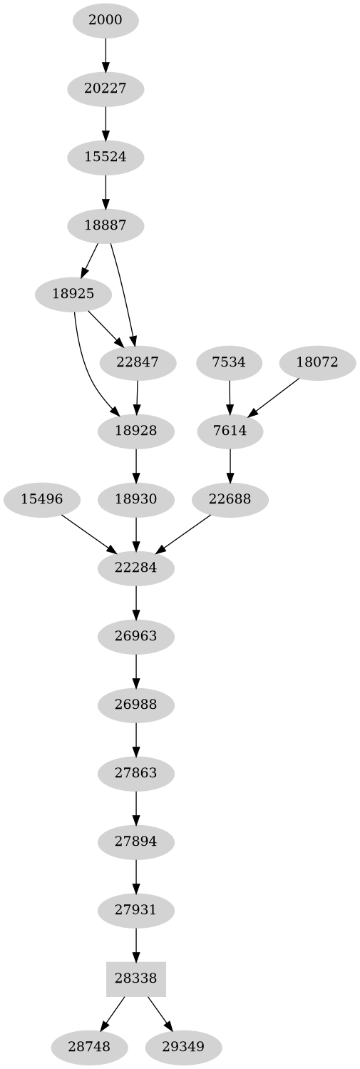 Dependency graph