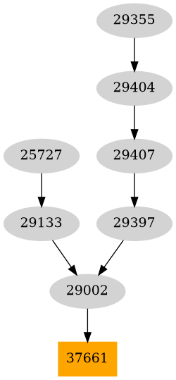 Dependency graph