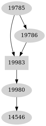 Dependency graph
