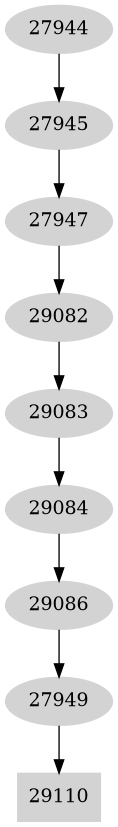 Dependency graph