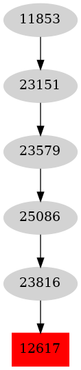 Dependency graph
