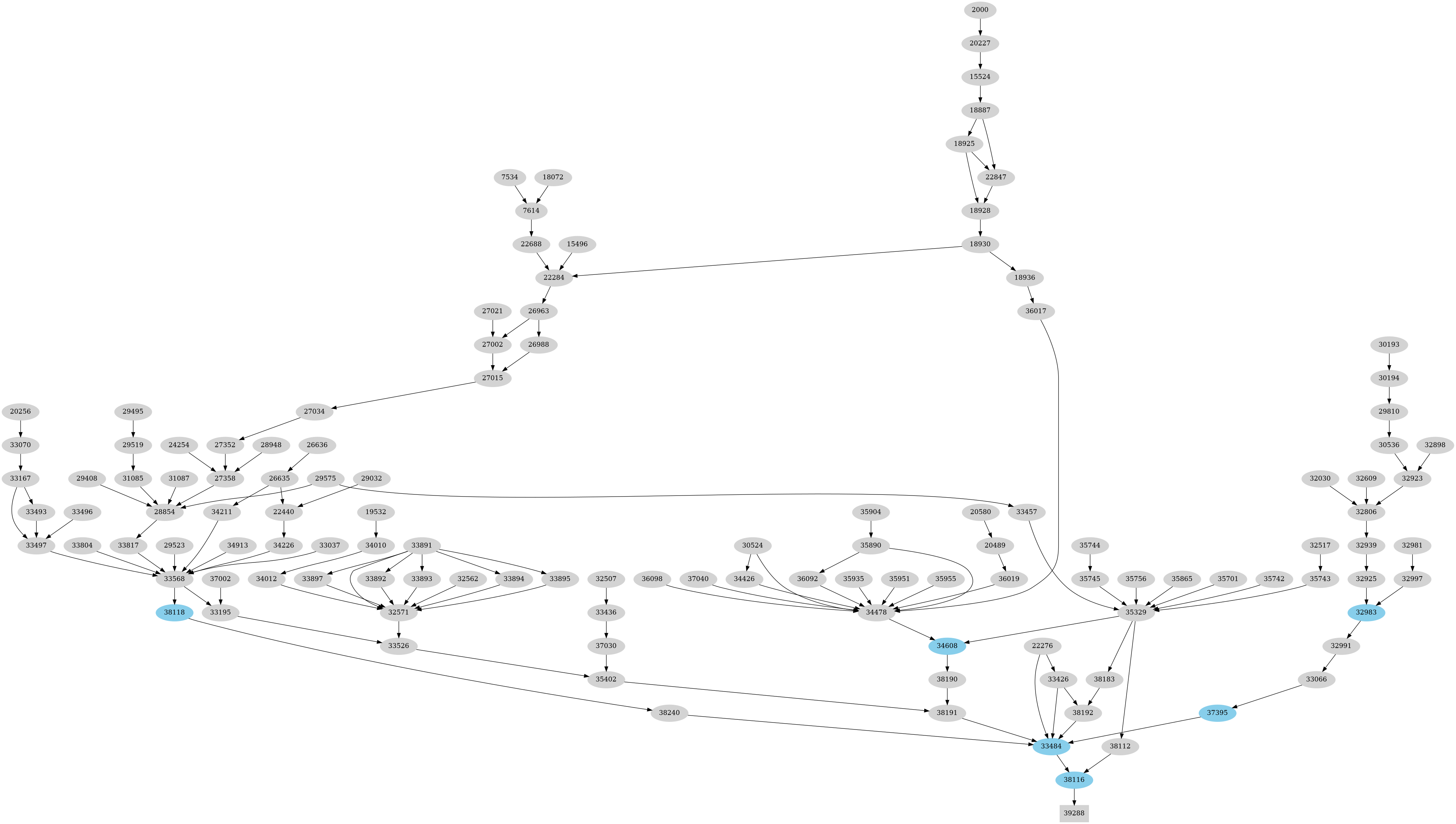 Dependency graph