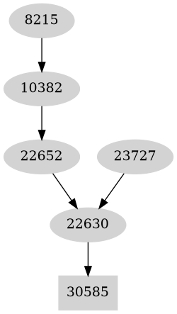 Dependency graph