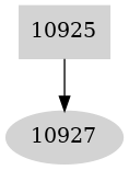 Dependency graph