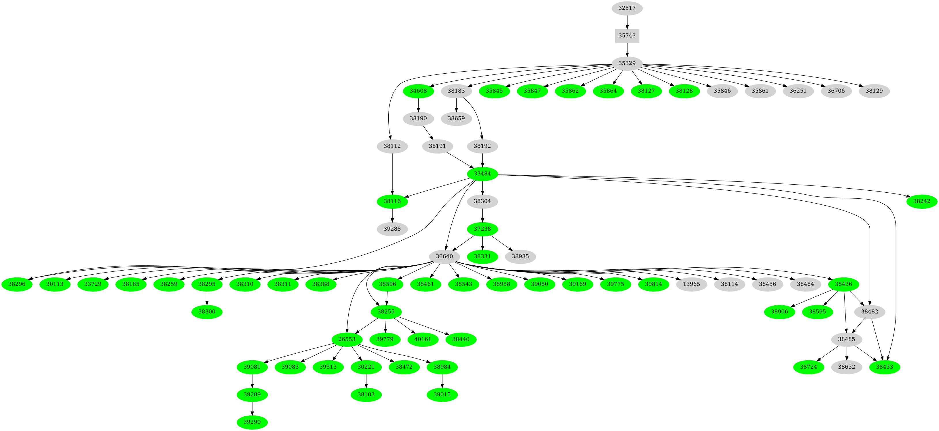 Dependency graph