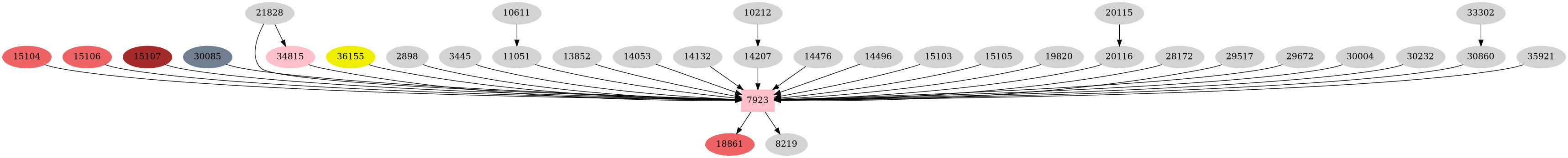 Dependency graph