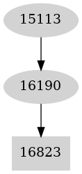 Dependency graph