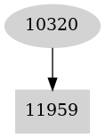 Dependency graph