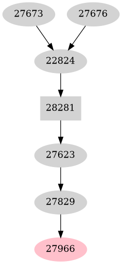 Dependency graph