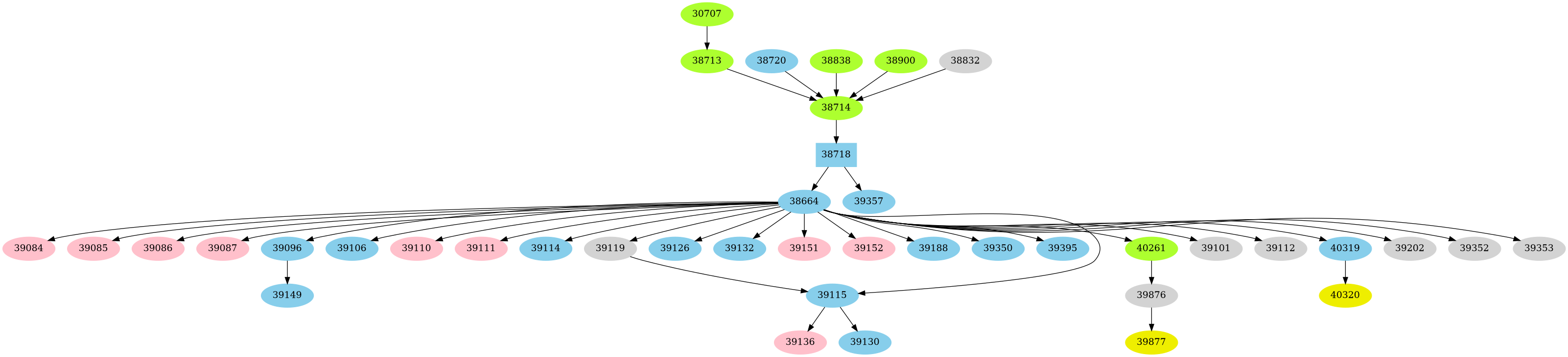Dependency graph