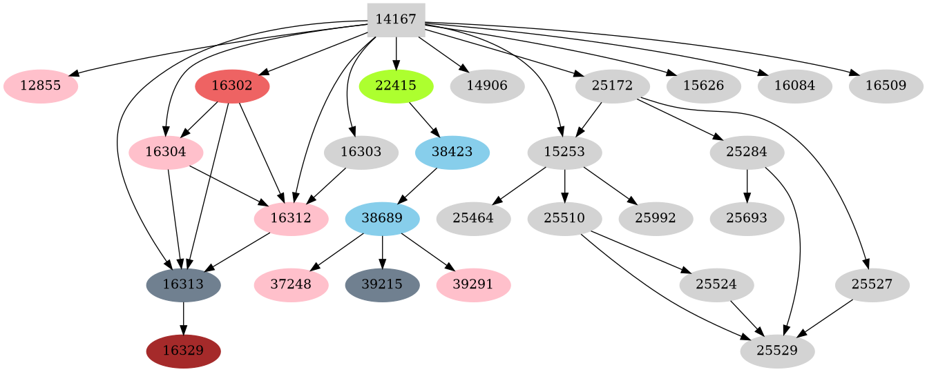 Dependency graph