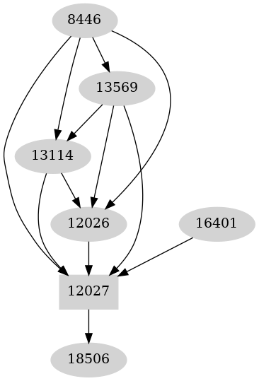 Dependency graph