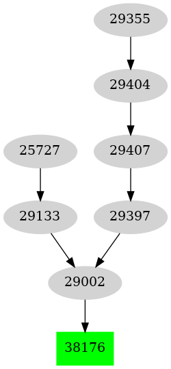 Dependency graph