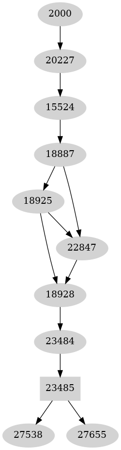 Dependency graph