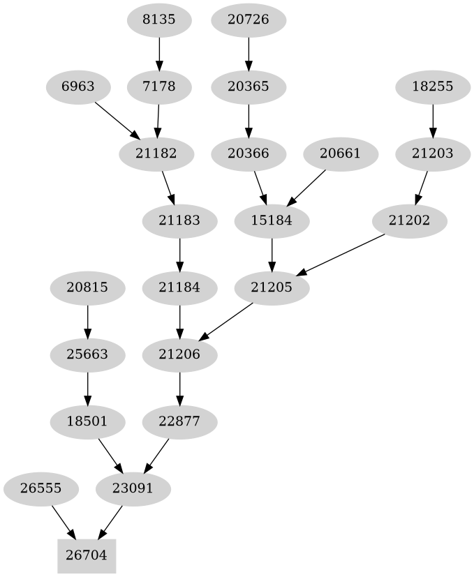 Dependency graph