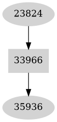 Dependency graph