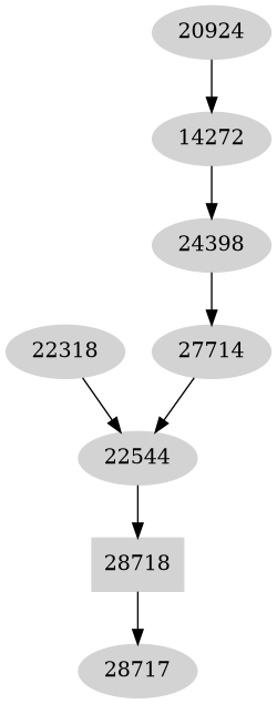 Dependency graph