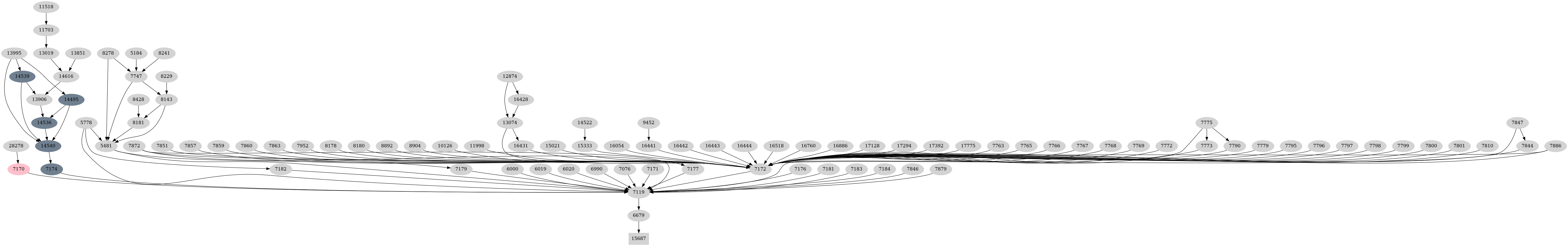 Dependency graph