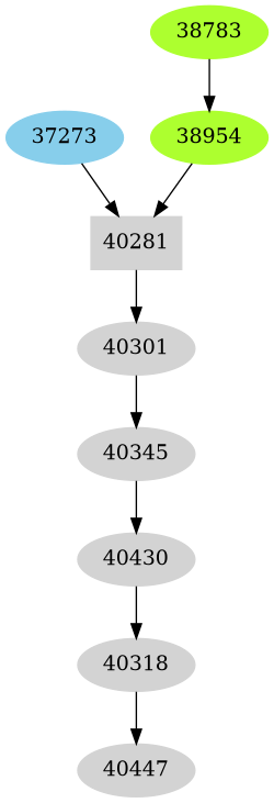 Dependency graph