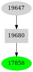 Dependency graph