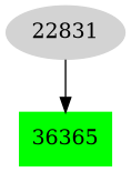 Dependency graph